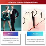 Difference Between Minuet and Minute