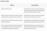 Difference Between @Mock and @Injectmocks