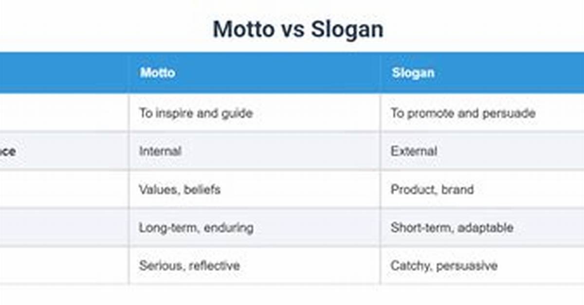 Difference Between Motto and Slogan