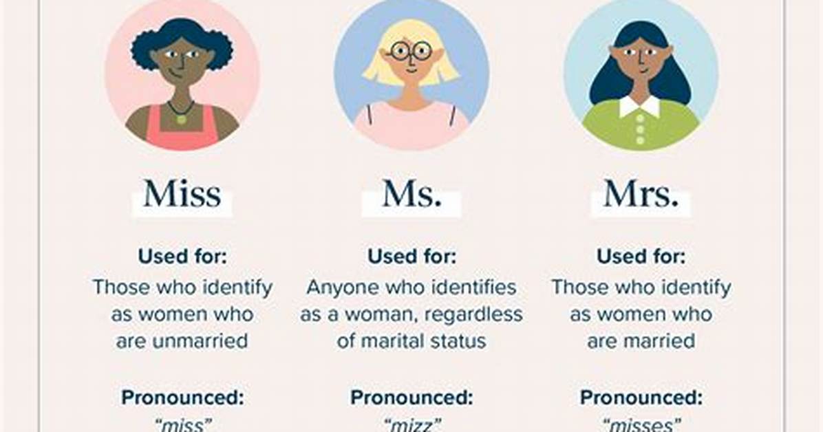 Difference Between Mrs and Ms
