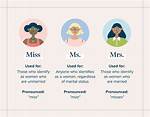 Difference Between Mrs and Ms
