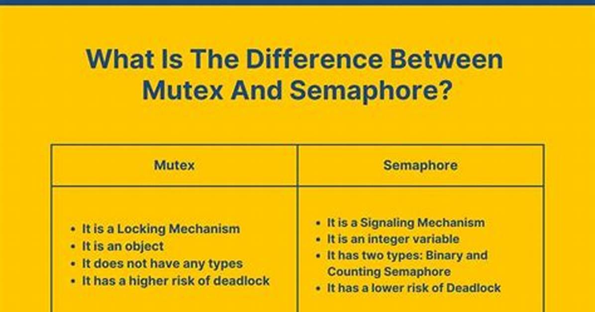 Difference Between Mutex_Init and Define_Mutex