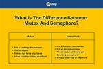 Difference Between Mutex_Init and Define_Mutex