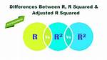Difference Between \N and \R?