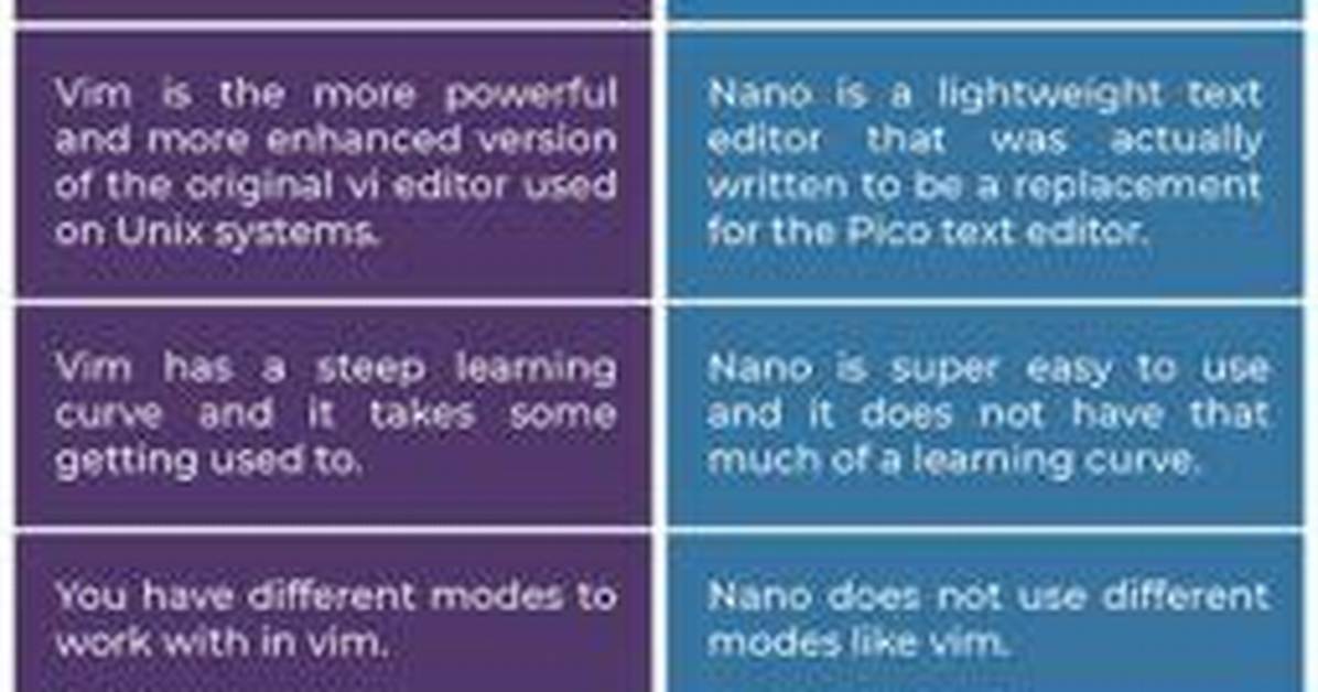 Difference Between Nano and Vim