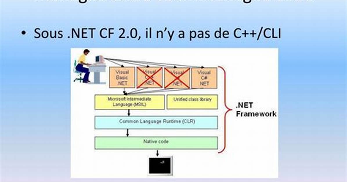 Difference Between Native and Managed Code?