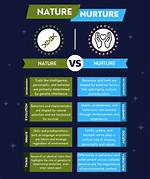Difference Between Nature and Nurture