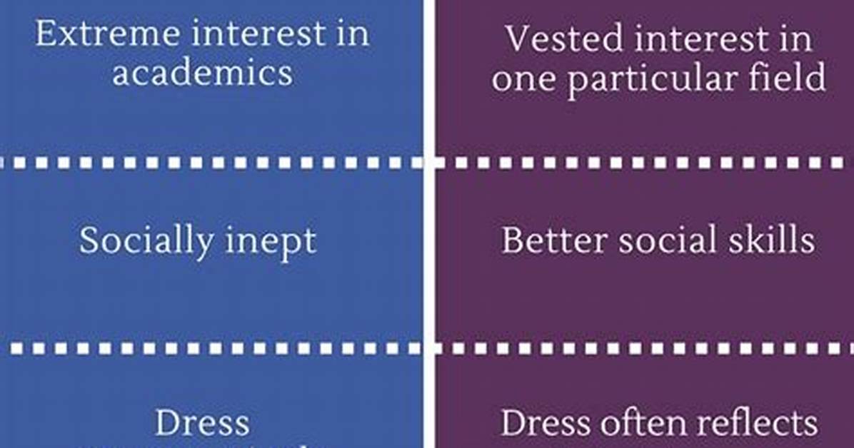 Difference Between Nerd and Geek
