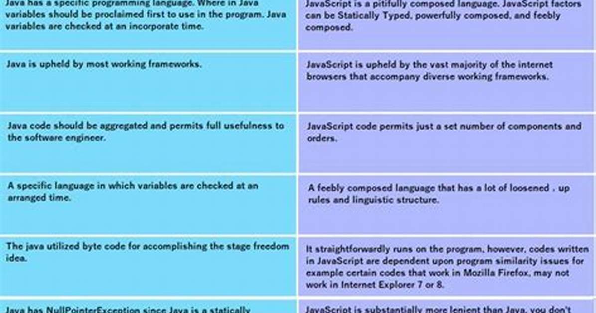 Difference Between newTransformer and newTemplates in Java Xslt Transformations