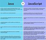 Difference Between newTransformer and newTemplates in Java Xslt Transformations