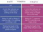 Difference Between Null and Empty ("") Java String