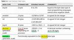 Difference Between Numeric, Float and Decimal in Sql Server