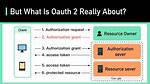 Difference Between Oauth 2.0 Two Legged and Three Legged Implementation