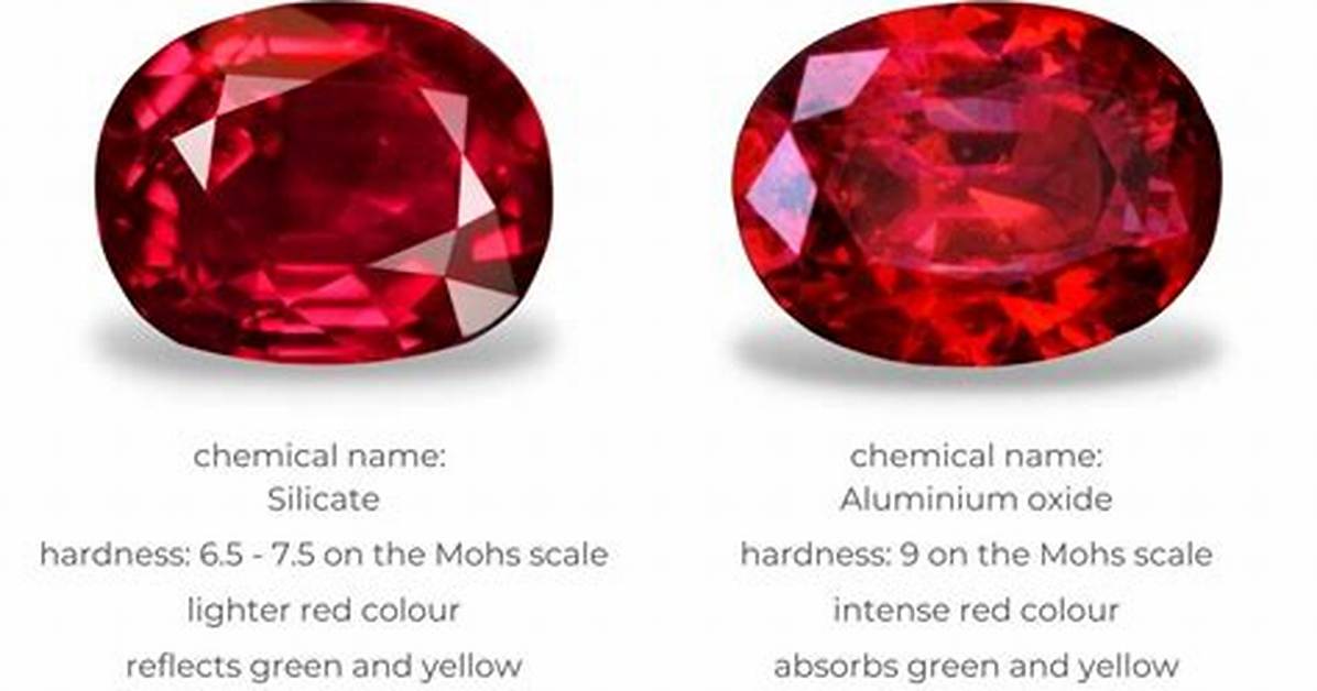 Difference Between "Or" and || in Ruby? [Duplicate]