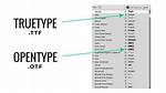 Difference Between Otf (Open Type) or Ttf (True Type) Font Formats?
