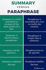 Difference Between Paraphrasing and Summarizing