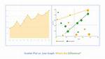 Difference Between Plots in Idl