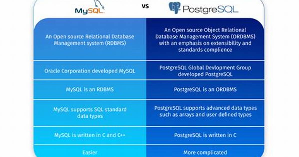 Difference Between Postgresql-Common and Postgresql-Contrib