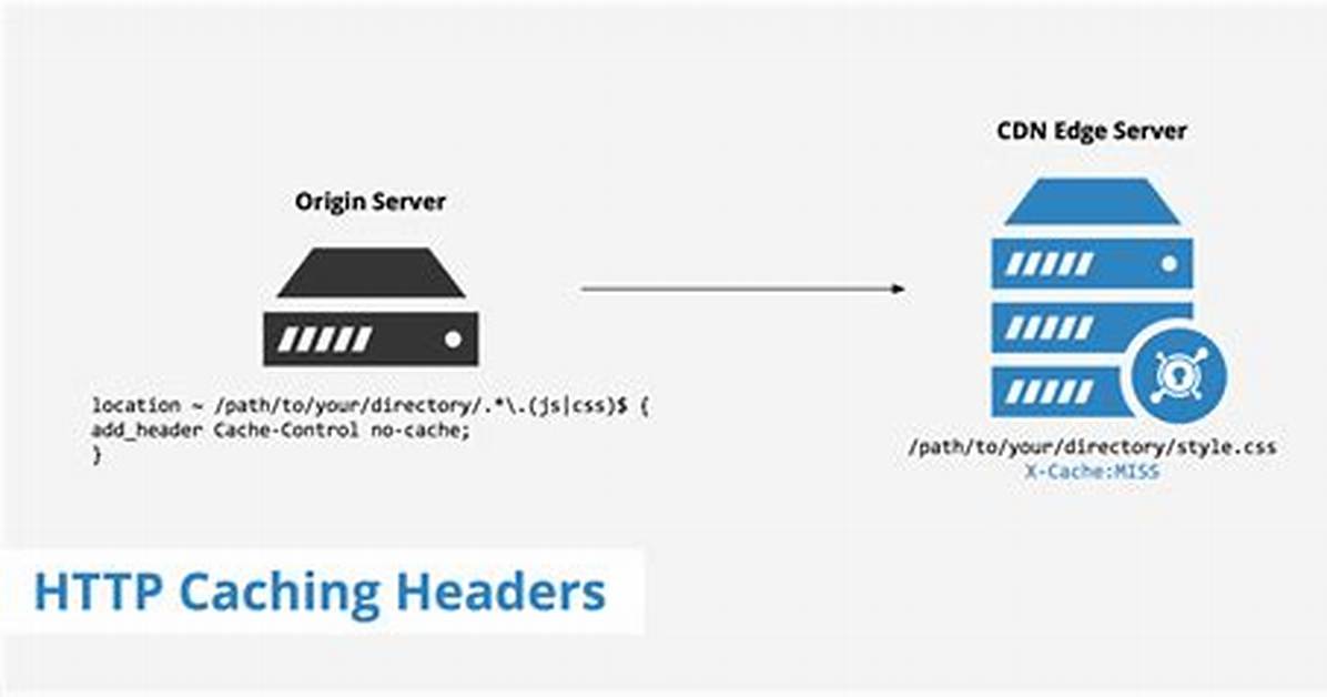 Difference Between Pragma and Cache-Control Headers?