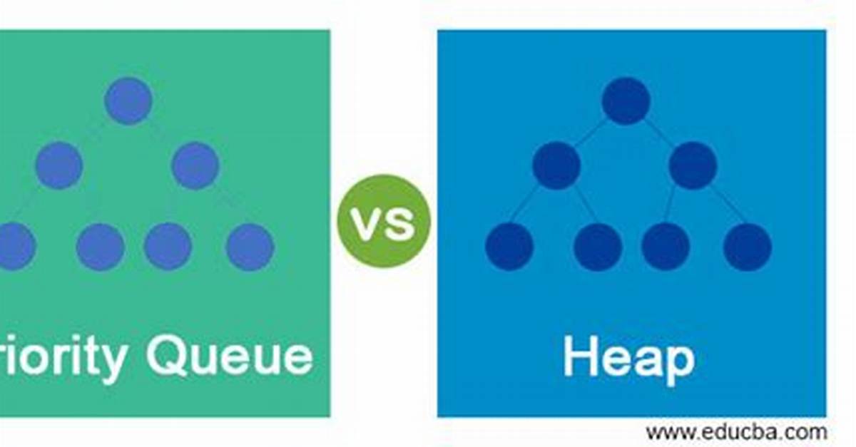 Difference Between Priority Queue and a Heap