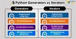 Difference Between Python's Generators and Iterators