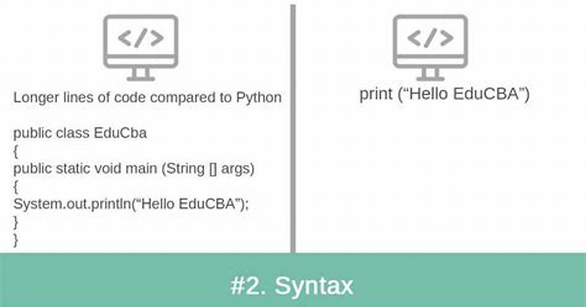 Difference Between Python Self and Java This