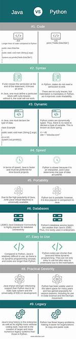 Difference Between Python Self and Java This
