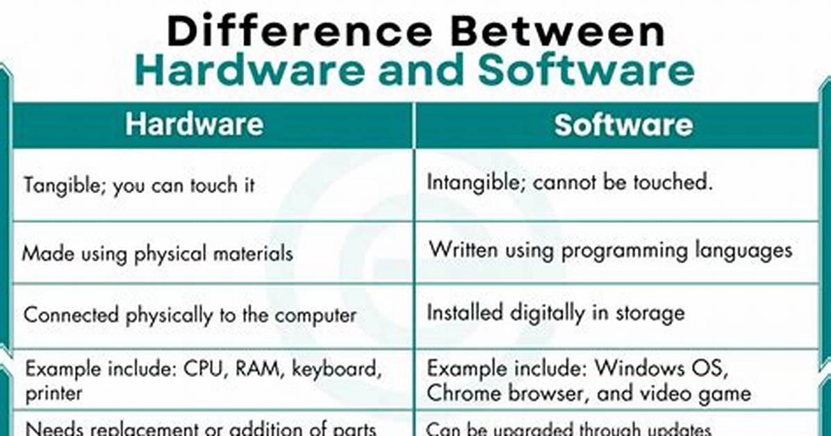 Difference Between Queryvirtualmemoryinformation and Virtualqueryex