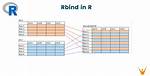 Difference Between Rbind() and Bind_Rows() in R
