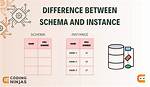 Difference Between Reference and Instance in Javascript