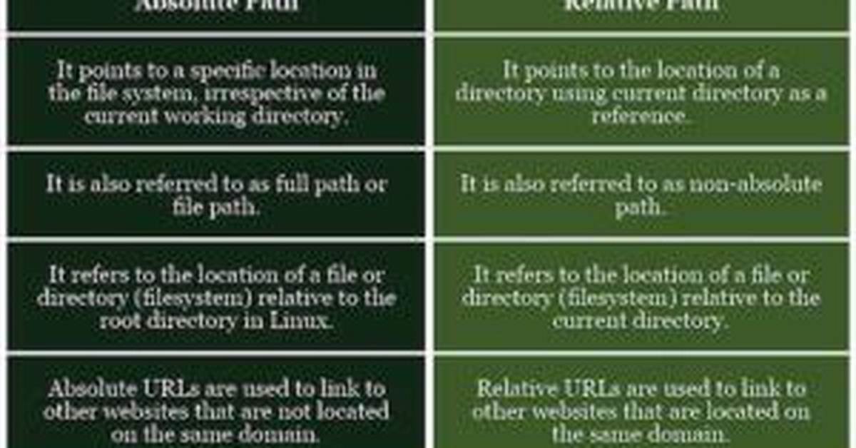 Difference Between Relative Path and Absolute Path in Javascript