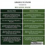 Difference Between Relative Path and Absolute Path in Javascript