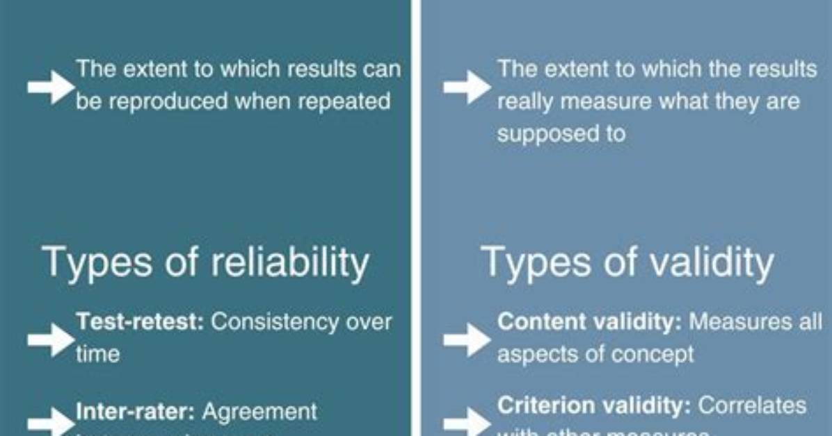 Difference Between Reliability and Validity