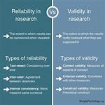 Difference Between Reliability and Validity
