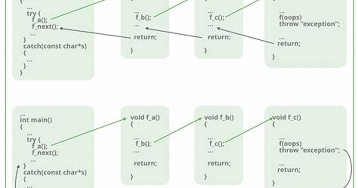 Difference Between Return 1, Return 0, Return -1 and Exit?