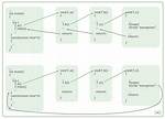 Difference Between Return 1, Return 0, Return -1 and Exit?