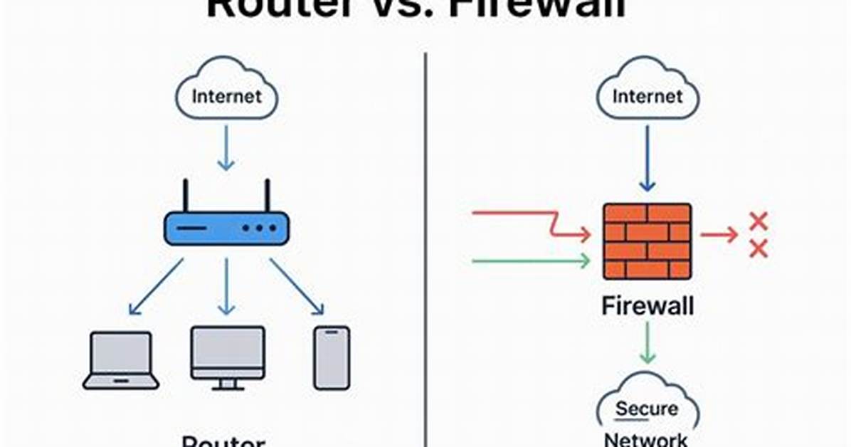 Difference Between Router and Firewall