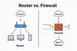 Difference Between Router and Firewall
