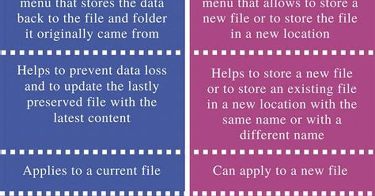 Difference Between Save(False) and Save(: Validate => False)