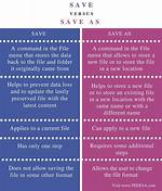 Difference Between Save(False) and Save(: Validate => False)