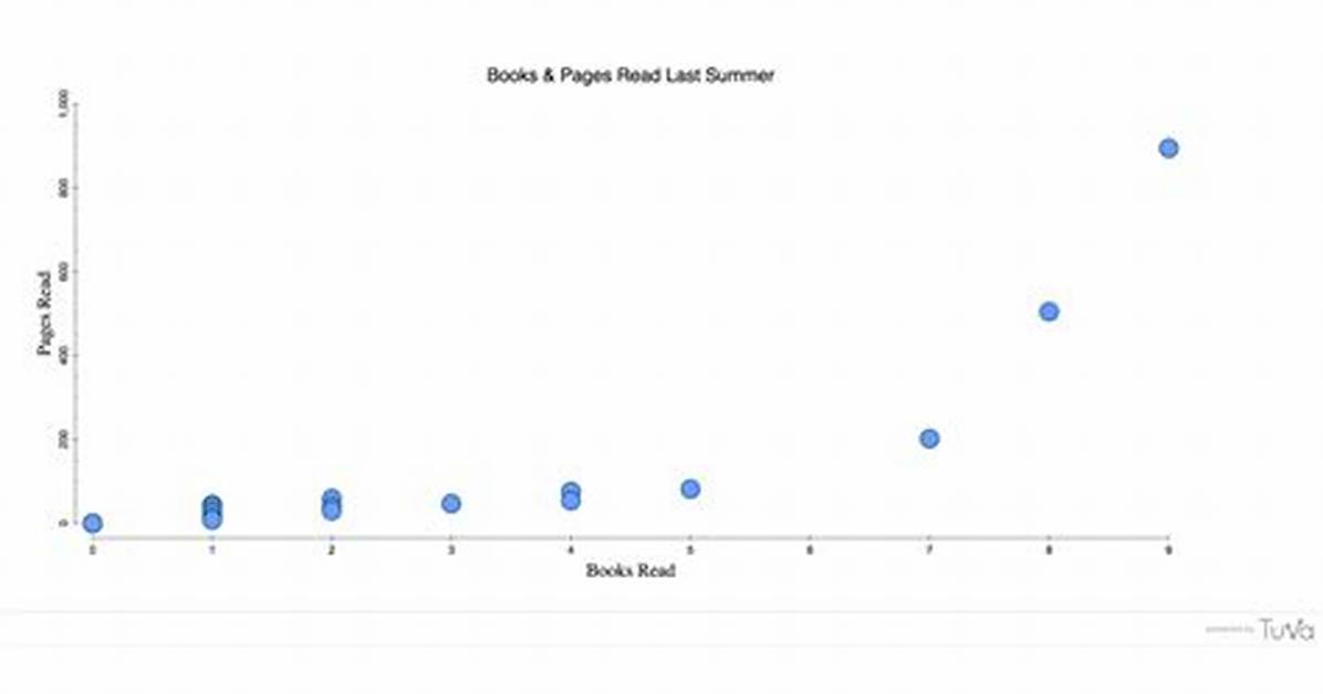Difference Between Scatter-Plot and a Dotplot