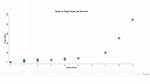 Difference Between Scatter-Plot and a Dotplot