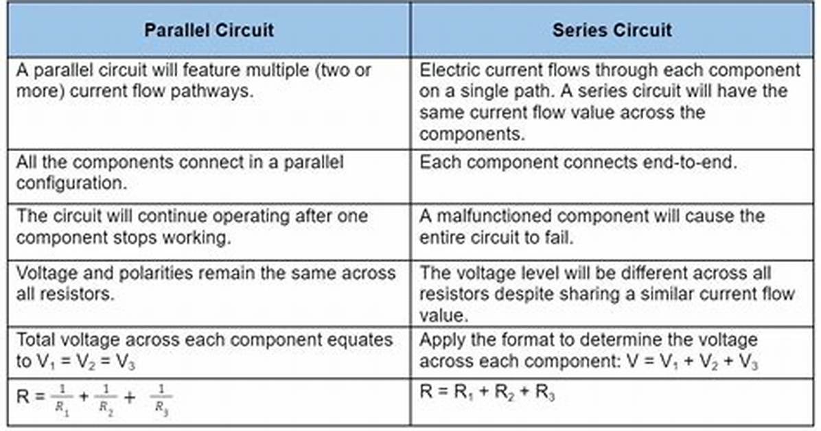 Difference Between Series and Parallel Circuits