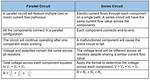 Difference Between Series and Parallel Circuits