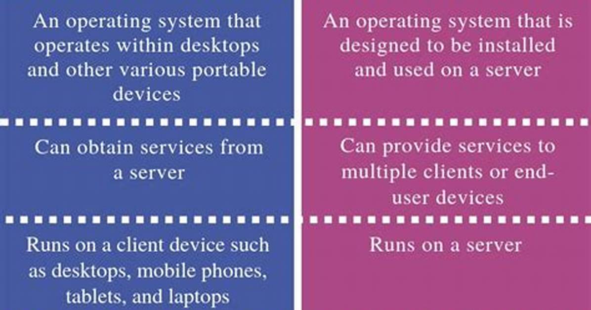 Difference Between Server and Client