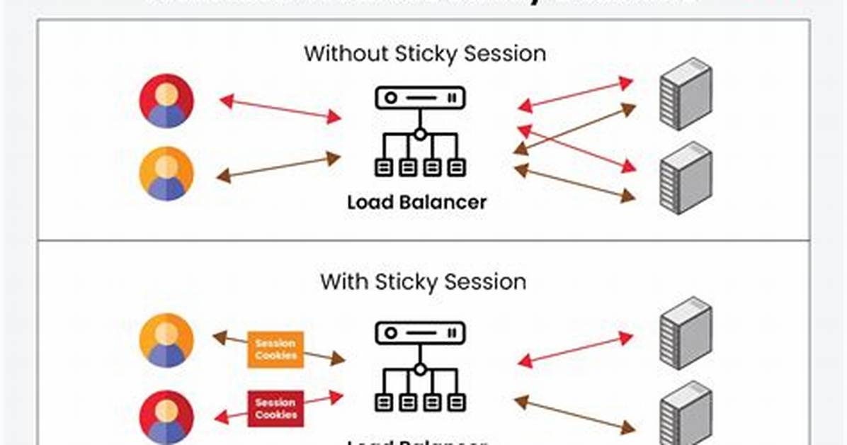 Difference Between Session Affinity and Sticky Session?