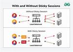 Difference Between Session Affinity and Sticky Session?
