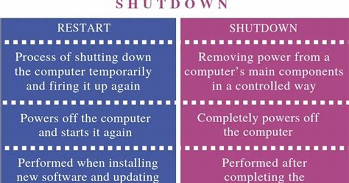 Difference Between Shutdown -R and Shutdown -P?