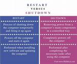 Difference Between Shutdown -R and Shutdown -P?
