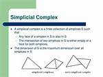 Difference Between Simplex and Simplicial Complex